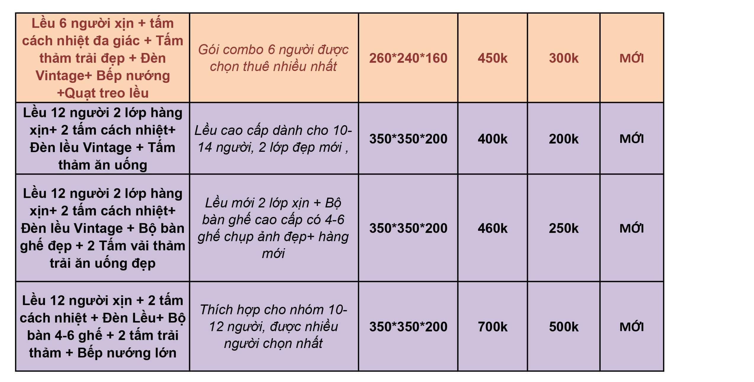 gói combo thuê lều